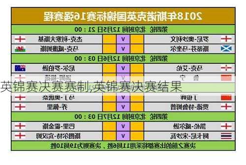 英锦赛决赛赛制,英锦赛决赛结果