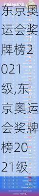 东京奥运会奖牌榜2021级,东京奥运会奖牌榜2021级