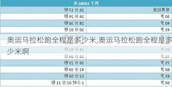 奥运马拉松跑全程是多少米,奥运马拉松跑全程是多少米啊