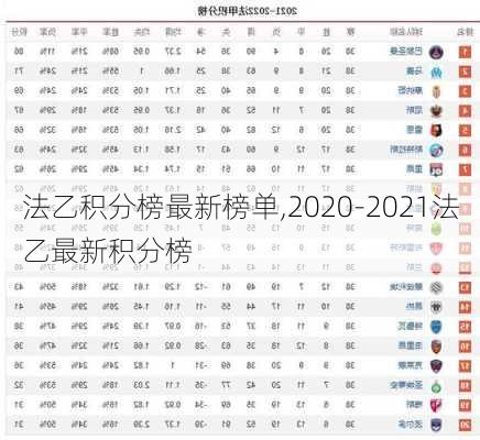 法乙积分榜最新榜单,2020-2021法乙最新积分榜