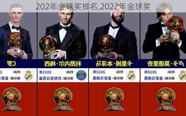 202年金球奖排名,2022年金球奖