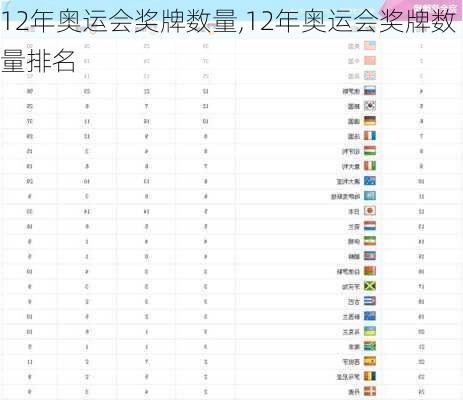 12年奥运会奖牌数量,12年奥运会奖牌数量排名