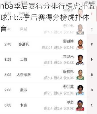 nba季后赛得分排行榜虎扑篮球,nba季后赛得分榜虎扑体育