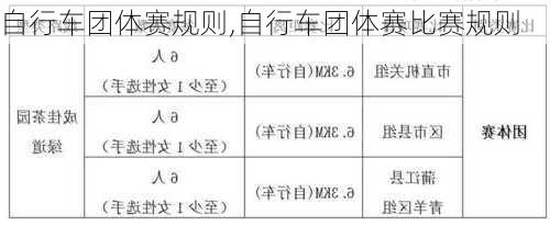 自行车团体赛规则,自行车团体赛比赛规则