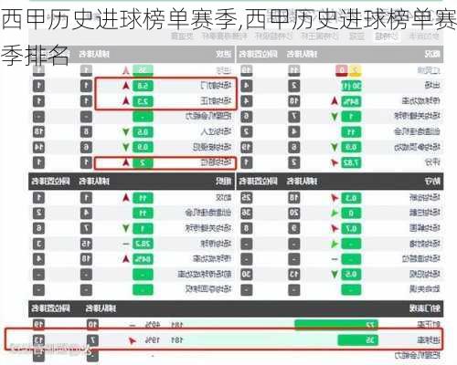 西甲历史进球榜单赛季,西甲历史进球榜单赛季排名