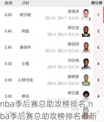 nba季后赛总助攻榜排名,nba季后赛总助攻榜排名最新