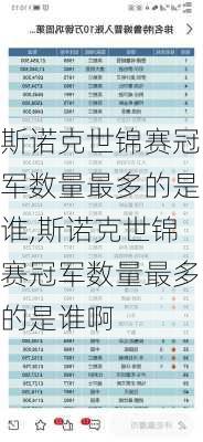 斯诺克世锦赛冠军数量最多的是谁,斯诺克世锦赛冠军数量最多的是谁啊