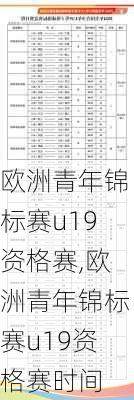 欧洲青年锦标赛u19资格赛,欧洲青年锦标赛u19资格赛时间