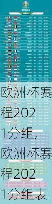 欧洲杯赛程2021分组,欧洲杯赛程2021分组表