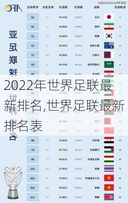 2022年世界足联最新排名,世界足联最新排名表