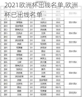 2021欧洲杯出线名单,欧洲杯已出线名单