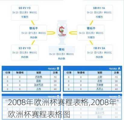 2008年欧洲杯赛程表格,2008年欧洲杯赛程表格图