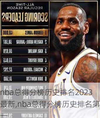 nba总得分榜历史排名2023最新,nba总得分榜历史排名第一