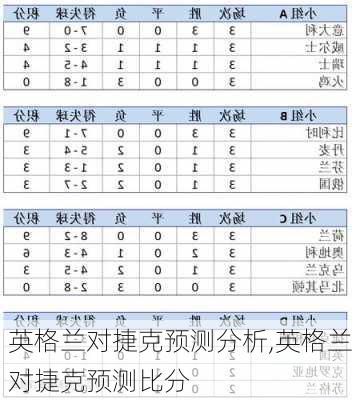 英格兰对捷克预测分析,英格兰对捷克预测比分