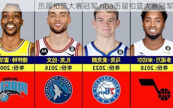 历届扣篮大赛冠军,nba历届扣篮大赛冠军