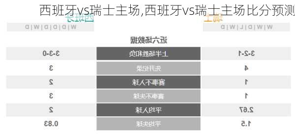 西班牙vs瑞士主场,西班牙vs瑞士主场比分预测