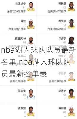 nba湖人球队队员最新名单,nba湖人球队队员最新名单表