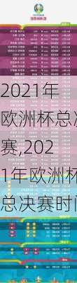 2021年欧洲杯总决赛,2021年欧洲杯总决赛时间