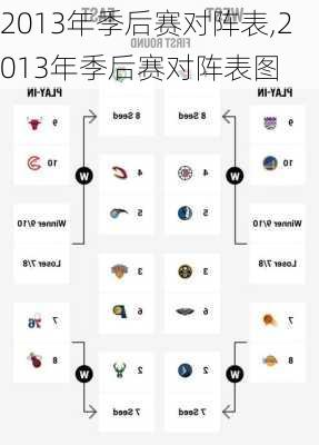 2013年季后赛对阵表,2013年季后赛对阵表图