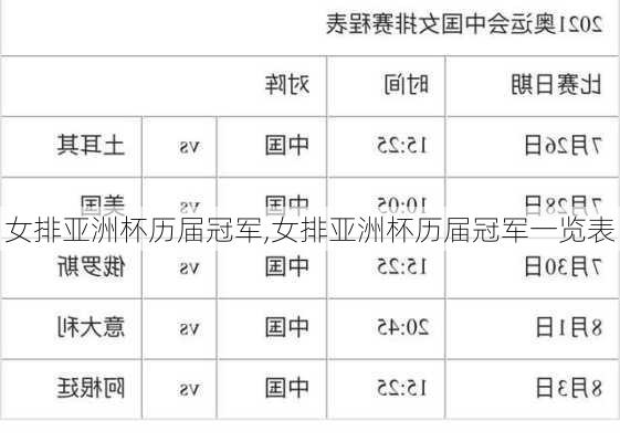 女排亚洲杯历届冠军,女排亚洲杯历届冠军一览表