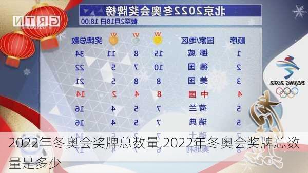 2022年冬奥会奖牌总数量,2022年冬奥会奖牌总数量是多少