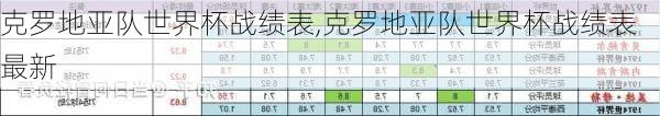 克罗地亚队世界杯战绩表,克罗地亚队世界杯战绩表最新