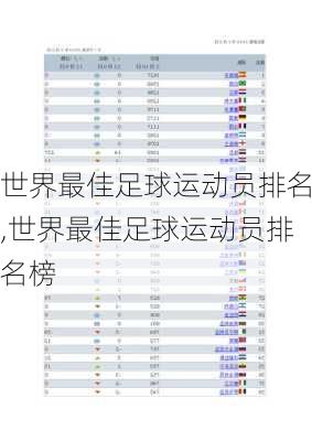 世界最佳足球运动员排名,世界最佳足球运动员排名榜