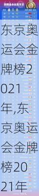 东京奥运会金牌榜2021年,东京奥运会金牌榜2021年