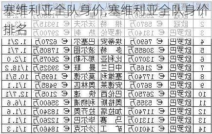 塞维利亚全队身价,塞维利亚全队身价排名