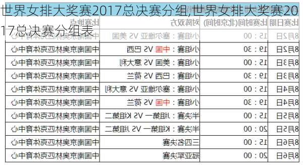 世界女排大奖赛2017总决赛分组,世界女排大奖赛2017总决赛分组表