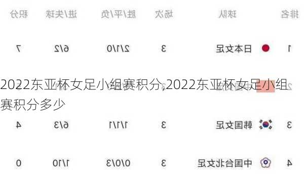 2022东亚杯女足小组赛积分,2022东亚杯女足小组赛积分多少