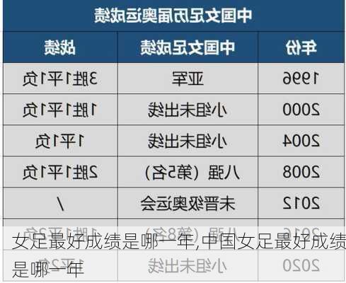 女足最好成绩是哪一年,中国女足最好成绩是哪一年