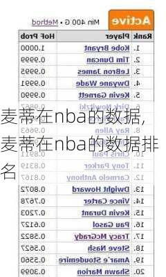 麦蒂在nba的数据,麦蒂在nba的数据排名
