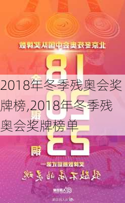 2018年冬季残奥会奖牌榜,2018年冬季残奥会奖牌榜单