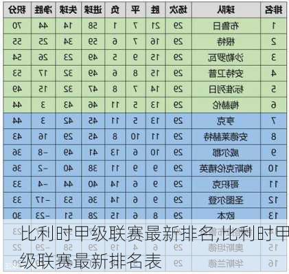 比利时甲级联赛最新排名,比利时甲级联赛最新排名表