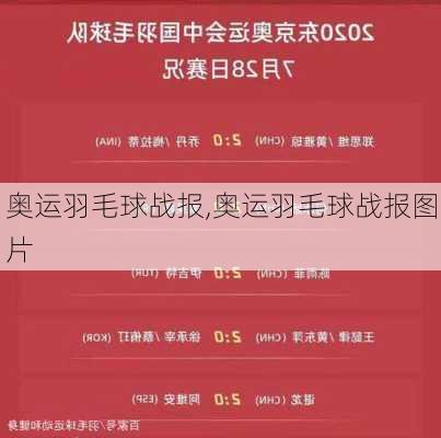 奥运羽毛球战报,奥运羽毛球战报图片