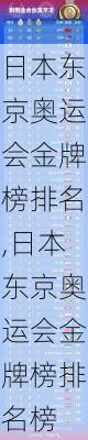 日本东京奥运会金牌榜排名,日本东京奥运会金牌榜排名榜