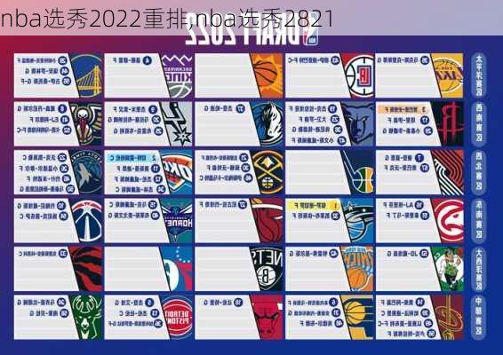 nba选秀2022重排,nba选秀2821