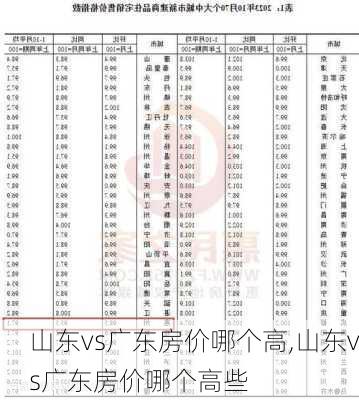 山东vs广东房价哪个高,山东vs广东房价哪个高些