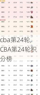 cba第24轮,CBA第24轮积分榜