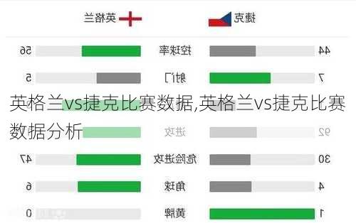 英格兰vs捷克比赛数据,英格兰vs捷克比赛数据分析