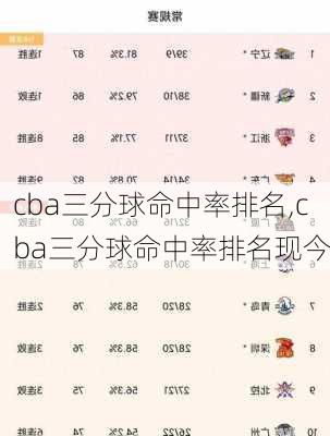 cba三分球命中率排名,cba三分球命中率排名现今