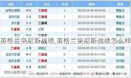 英格兰突尼斯战绩,英格兰突尼斯战绩怎么样