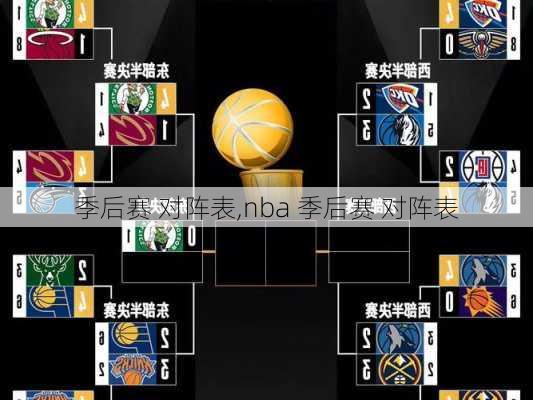 季后赛 对阵表,nba 季后赛 对阵表