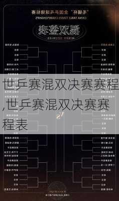 世乒赛混双决赛赛程,世乒赛混双决赛赛程表