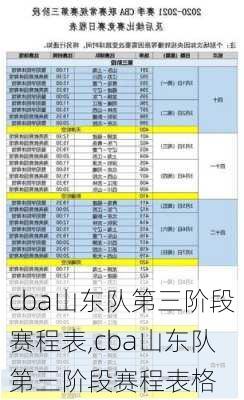 cba山东队第三阶段赛程表,cba山东队第三阶段赛程表格