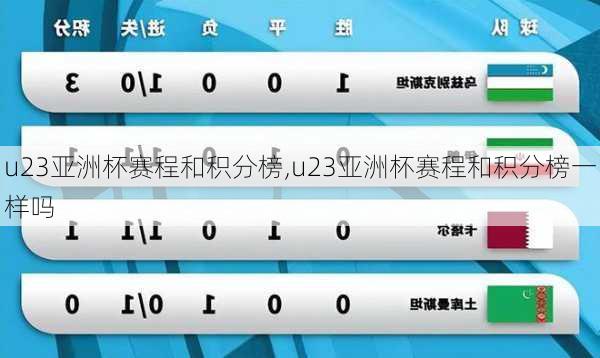 u23亚洲杯赛程和积分榜,u23亚洲杯赛程和积分榜一样吗