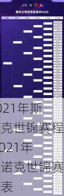 2021年斯诺克世锦赛程,2021年斯诺克世锦赛程表