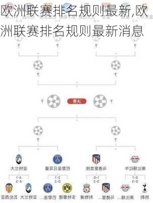 欧洲联赛排名规则最新,欧洲联赛排名规则最新消息