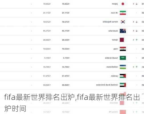 fifa最新世界排名出炉,fifa最新世界排名出炉时间